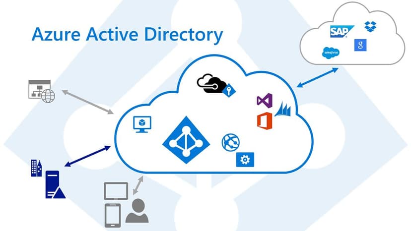 Microsoft Entra ID (Azure AD) | Secure Identity & Access Management