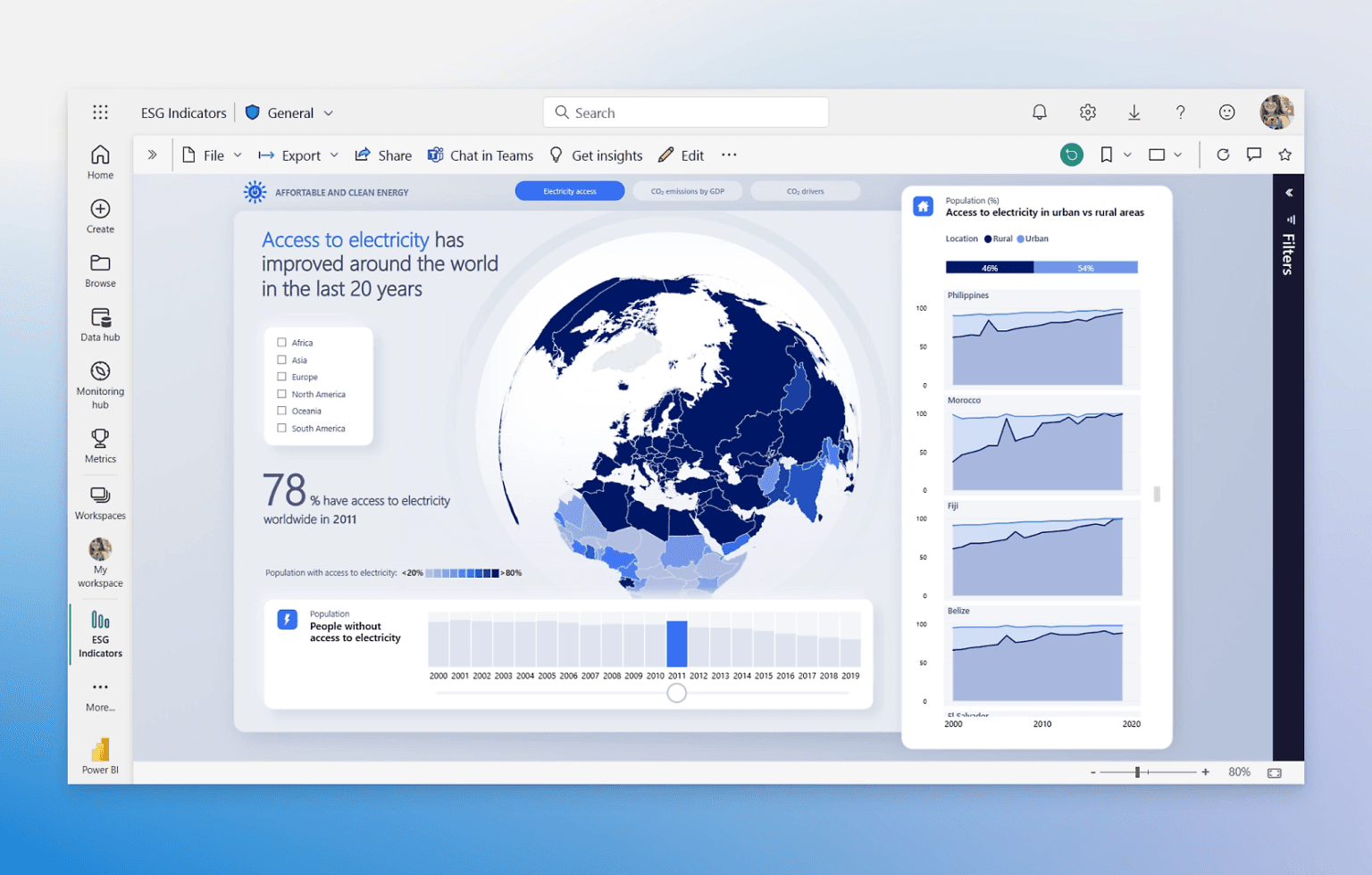 Microsoft Power BI Analytics