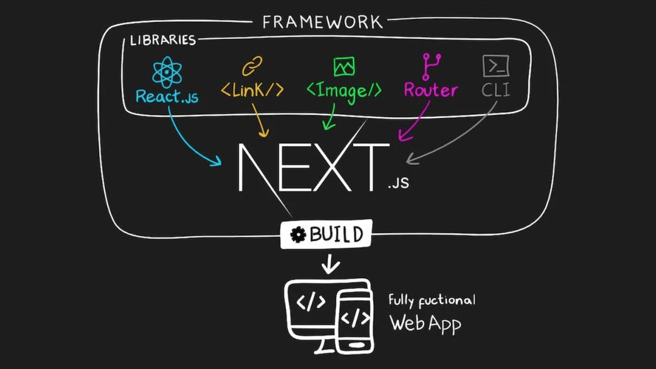 Next.js Development Services